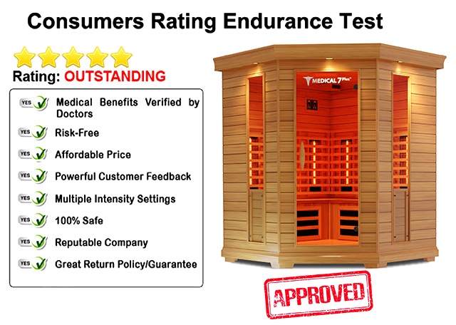 Saunas Endurance Tes